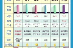 瑜伽垫要不要买加宽加厚的_瑜伽垫要买加宽的吗