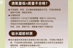 美瞳的透氧量是否含水量，美瞳的透氧量重要吗