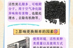 活性炭用多久就不能再用了，活性炭用多久就没用了