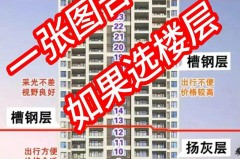无遮挡高层一般选几楼，无遮挡 高层会比低层阳光好吗