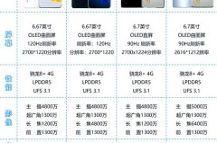华为mate40和华为p50哪个更值得买，mate40和p50哪个好