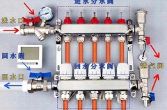 集中供暖先开供水还是先开回水_供暖时为什么先开回水阀