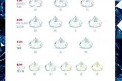 钻戒vs1更好还是vs2更好_钻戒是vs1好还是vs2好