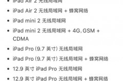 ipad799换新机政策真的吗，ipad799换新机划算吗？