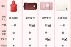 热水袋可以放刚烧开的水吗，热水袋里的热水可以重新烧吗
