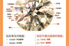 钻石净度可以改吗_钻石的净度会影响颜色吗