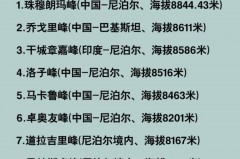 世界第一山是哪座山，世界上第一山是什么山，世界第一高山是哪个山