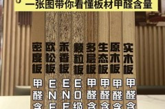 护墙板多久以后没有甲醛，护墙板有甲醛吗,几个月后可以入住