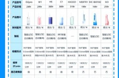冲牙器买多少钱的合适，冲牙器多少钱一个？