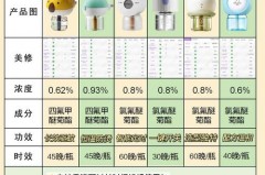 蚊香液含量越高越好吗_蚊香液里的成分