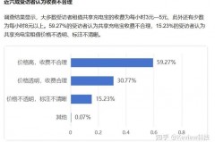 共享充电宝为什么越来越贵_共享充电宝为什么可以成功