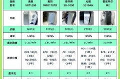 净水器和直饮水机都要买吗，家里面净水器和直饮机都有必要装吗？