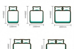 1.5*1.8的床多大，1518的床？