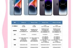 iPhone14在哪里买划算，iphone哪里买便宜