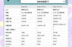 mate40epro5g什么芯片，华为mate40epro参数？