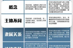 劳务是什么，商品的劳务是什么？