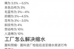 衣服买大了泡多久缩水，衣服洗大了还能恢复吗