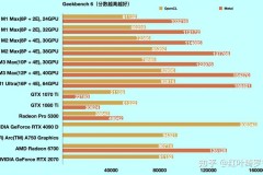 a16芯片有多强，a1466是什么芯片