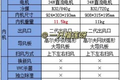 华菱空调神机是哪款_华凌空调神机