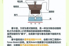 摩卡壶煮的时候需要盖盖子吗，摩卡壶是开盖煮还是不开盖煮？