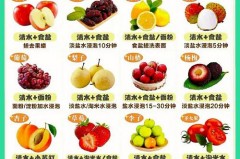 水果为什么不能放置太久，水果为什么不能放得太久？