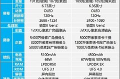 荣耀magic5是小屏手机是真的吗，荣耀magic尺寸多大？