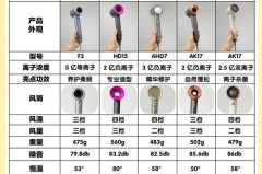 吹风机线粗的好还是细的好_吹风机线长该怎么处理