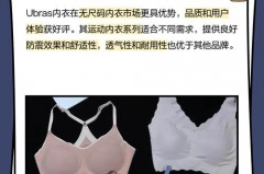 ubras内衣真的那么好吗，ubras内衣谁穿过怎么样