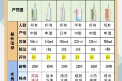 冲牙器有必要买贵的吗_冲牙器有必要买贵的吗还是便宜