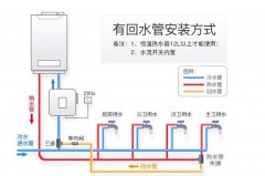 热水器安装是左边热水右边冷水吗，热水器安装是左边热水右边冷水吗为什么？