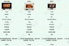 家用烤箱买多少瓦数合适，家用烤箱买多大功率的合适