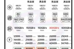 m2芯片相当于i几_m2芯片相当于几个A15