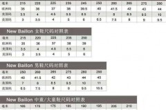 平时穿37码新百伦买什么码，新百伦375跟37码一样大