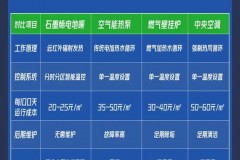 石墨烯地暖费电吗，石墨烯地暖费电吗?一个月大概用多少度电
