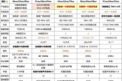 4k电视是什么意思，创维4k电视怎么样，创维4k和创维是什么关系？