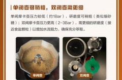 摩卡壶三人份放多少咖啡粉，摩卡壶三人份怎么做一人份？