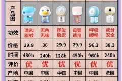 蚊香液比蚊香安全吗，蚊香液比蚊香安全吗