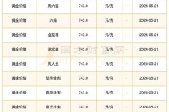 一口价黄金我想把它卖了可以吗，一口价黄金可以卖钱吗？