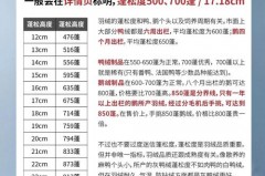 羽绒服充绒量150克暖和吗，羽绒服充绒量150克少不少