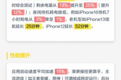 iPhone14发热会有改善吗_苹果141发热