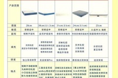 老年人睡乳胶床垫几公分的合适，老人睡乳胶床垫好吗?需要注意什么