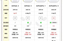 两个不同airpods能凑一对吗，两个不一样的airpods pro怎么配对
