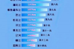 我国最长的河流是什么_世界第一二三大河是什么河