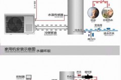 空气能热水器怎么安装_空气能热水器怎么安装水管