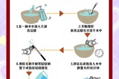 戴戒指洗手的时候要取吗，戴着戒指洗手？