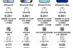 iPhone15Ultra充电速度会提高吗_苹果15w充电速度
