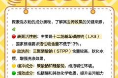 泡洗粉用冷水泡还是热水泡_泡洗粉是什么成分