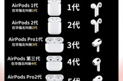 airpodspro整套丢失别人能用吗，airpods pro搞丢了