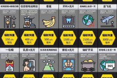 家装大理石有辐射吗，装修材料大理石有辐射？