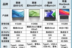 笔记本电脑什么牌子好，触摸屏笔记本电脑什么牌子好？